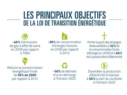 objectifs