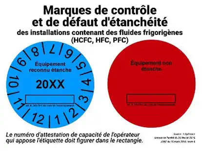 contrôle